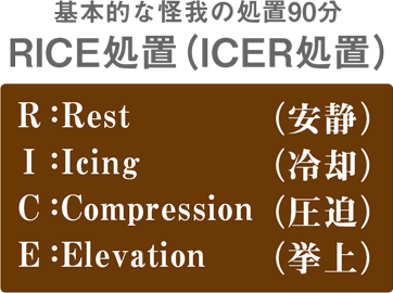 基本的な怪我の処方90分 RICE処置(ICER処置)
R:Rest(安静)I:Icing(冷却)C:Compression(圧迫)E:Elevation(拳上)
